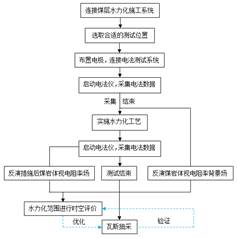 女生下面好爽啊啊啊基于直流电法的煤层增透措施效果快速检验技术